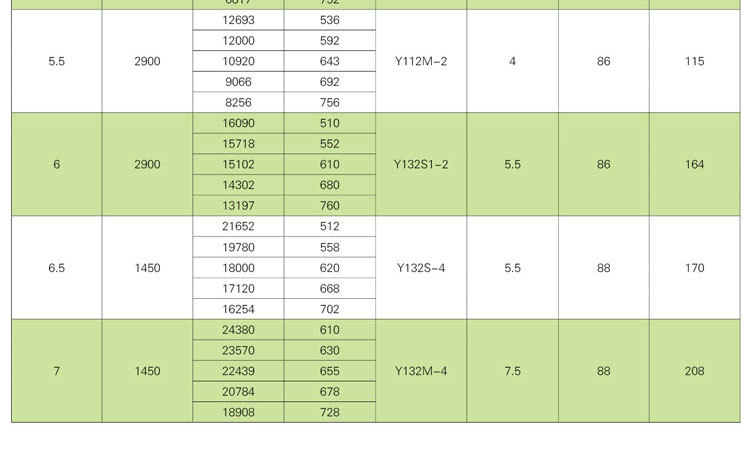 如何解決消防排煙風機劇烈震動的現象？